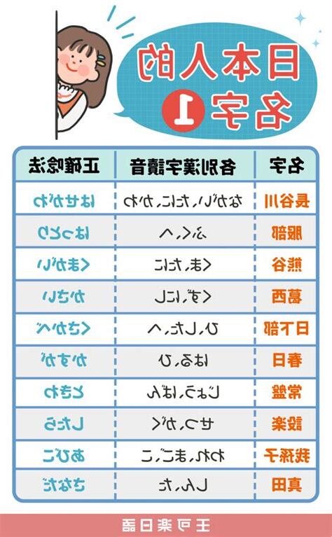 日文名字 漢字